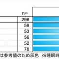 ソーシャルジェットラグ：睡眠負債の代償による「時差ボケ」実態