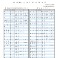 2026年度大学入試合格状況