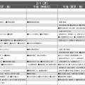 【中学受験2027】予想偏差値9月版…ONETES（旧 首都圏模試センター） 画像