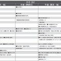 予想偏差値9月版（男子・2月2日）