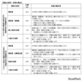 大分県立佐伯鶴城高等学校（普通科）