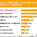 子供のSOS、後から気付いた保護者79%…相談ためらう理由は？ 画像