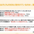 親は子供のSOSに気付けているのか