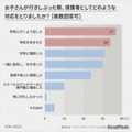 お子さんが行きしぶった際、保護者としてどのような対応を取りましたか？