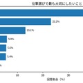 仕事選びで最も大切にしたいこと