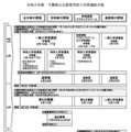 令和9年度 千葉県公立高等学校入学者選抜日程