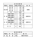 令和9年度 県立高等学校 入学定員（学校・学科別）