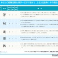 就職活動を表す漢字一文字