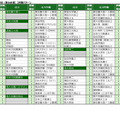 2026年「第3回合不合判定テスト」第一志望登録者数ベスト10併願パターン(男女別定員なしの共学校)