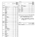 令和9年度(2027年度)熊本県公立高等学校生徒募集定員