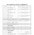 令和9年度秋田県公立高等学校入学者選抜関係日程