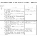 2027年度熊本県立高等学校入学者選抜 前期（特色）選抜における「重視する観点」など