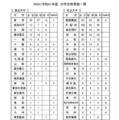 2026年度(令和8年度)大学合格者一覧