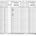 普通教育を主とする学科（武蔵野北高校）