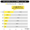 国内ポッドキャストの市場状況調査