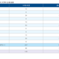 東海の大学合格実績2026、東大34人・京大33人・名古屋50人