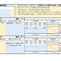 【高校受験2027】佐賀県立高、学校別の評価基準・配点を公表 画像