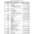 都民の日記念／秋の「都民半額観劇会（第191回）」演目詳細