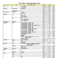 2027年度小論文を課す国公立大学（2026年9月16日現在）