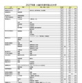 2027年度小論文を課す国公立大学（2026年9月16日現在）