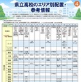 令和9年度県立高校入学者選抜リーフレット