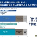 国語力と英語力は相互に良い影響を与えると思いますか?