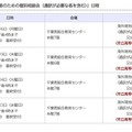 海外現地校出身者のための個別相談会(通訳が必要な者を含む)