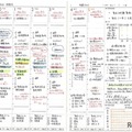 時間管理賞　関西創価高等学校　1年　「大人になった私への手帳」