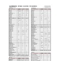 洗足学園高等学校 第78回生(2025年度)大学入試合格状況