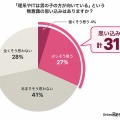「理系やITは男の子のほうが向いている」という無意識の思い込みがありますか