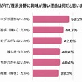 お子様がIT／理系分野に興味が薄い理由は何だと思いますか