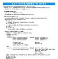 2028年度入試 主要私立大 変更点一覧（表の見方）