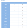 私立大学(1)