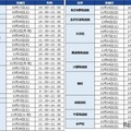 北海道・東北・関東　校舎別日程