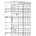 令和9年度県立高等学校入学定員（全日制）