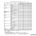 令和9年度県立高等学校入学定員（全日制）