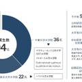 卒業生の進路