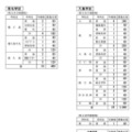 熊毛学区、 大島学区