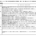 【高校受験2027】熊本県立高「第1選考後の選抜基準」公表 画像