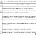 令和9年度(2027年度)熊本県立高等学校入学者選抜の後期(一般)選抜における「第1選考後の選抜基準」