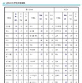 金沢泉丘の大学合格実績2026、東大20人・京大21人・阪大37人