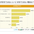 【本を読むのが好きではない人へ】好きではない理由は?(複数選択)