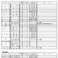 特色選抜実施校等