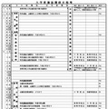 入学者選抜関係日程など