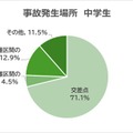 事故発生場所 中学生
