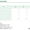 募集状況別学校数