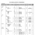 全日制男子校（一部）