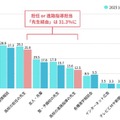 入学した大学を知ったきっかけ(MA)