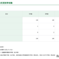 【中学受験2027】都内私立中180校、2万6,122人募集…88人増 画像