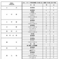 令和9年度都立高等学校等第一学年生徒募集人員